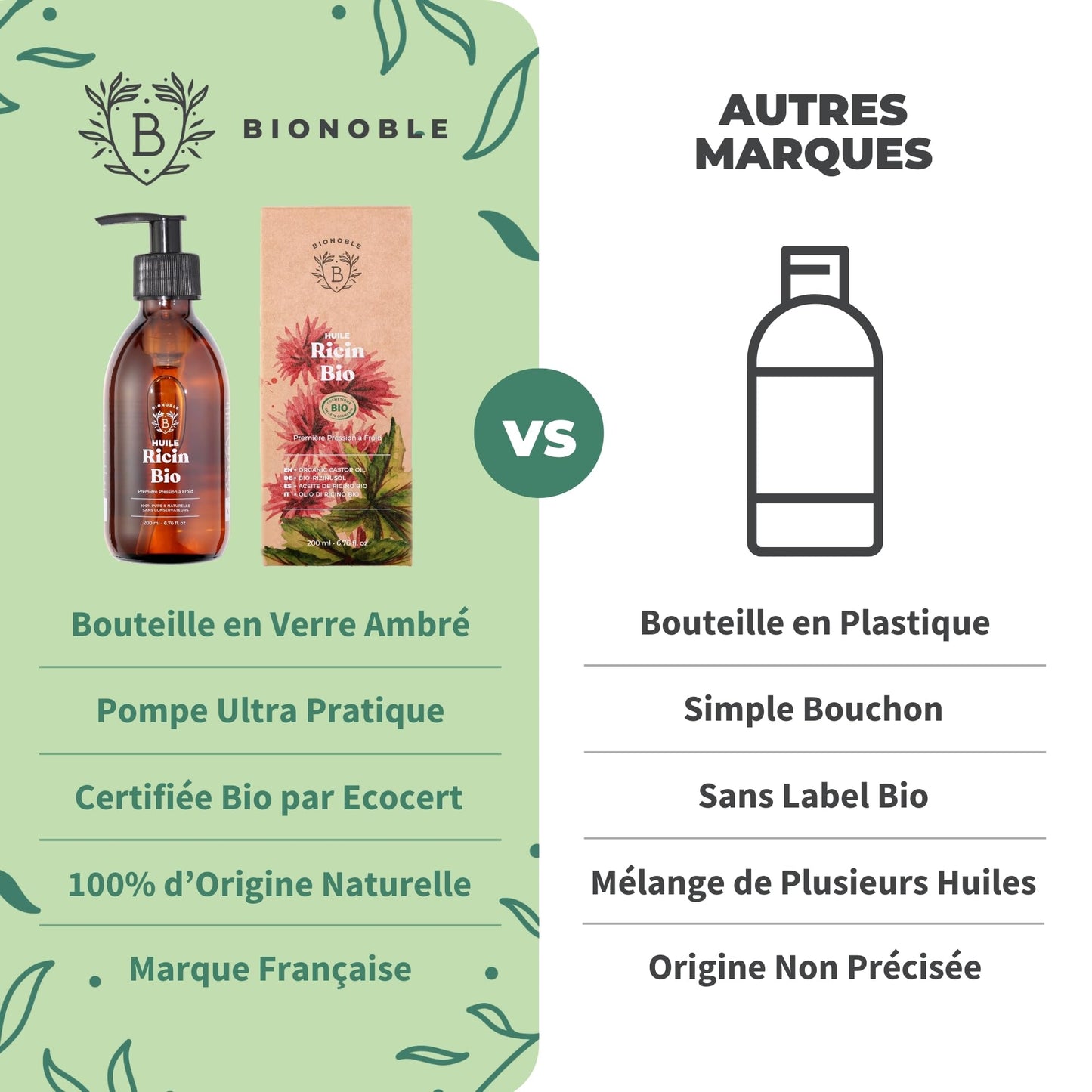 Huile de Ricin Bio – Pousse Cheveux, Cils & Barbe | 100ml Bionoble