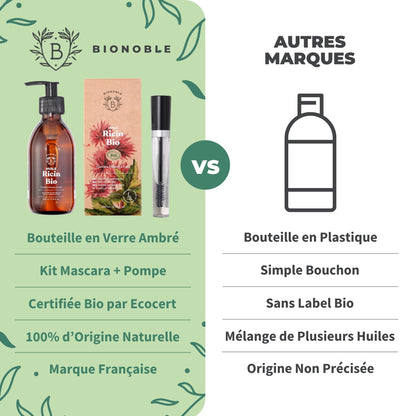 Huile de Ricin Bio – Pousse Cheveux, Cils & Barbe | 100ml Bionoble