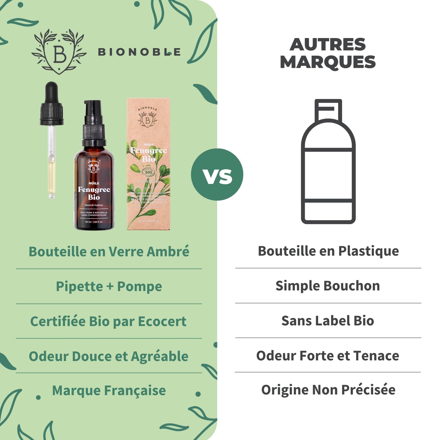 Huile de Ricin Bio – Pousse Cheveux, Cils & Barbe | 100ml Bionoble