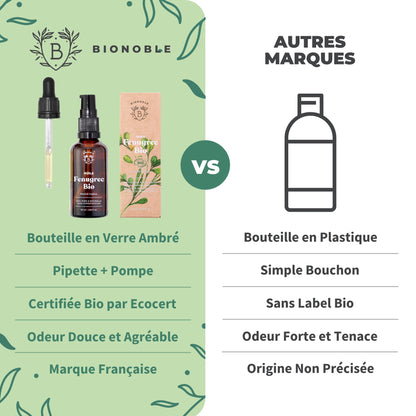 Huile de Ricin Bio – Pousse Cheveux, Cils & Barbe | 100ml Bionoble