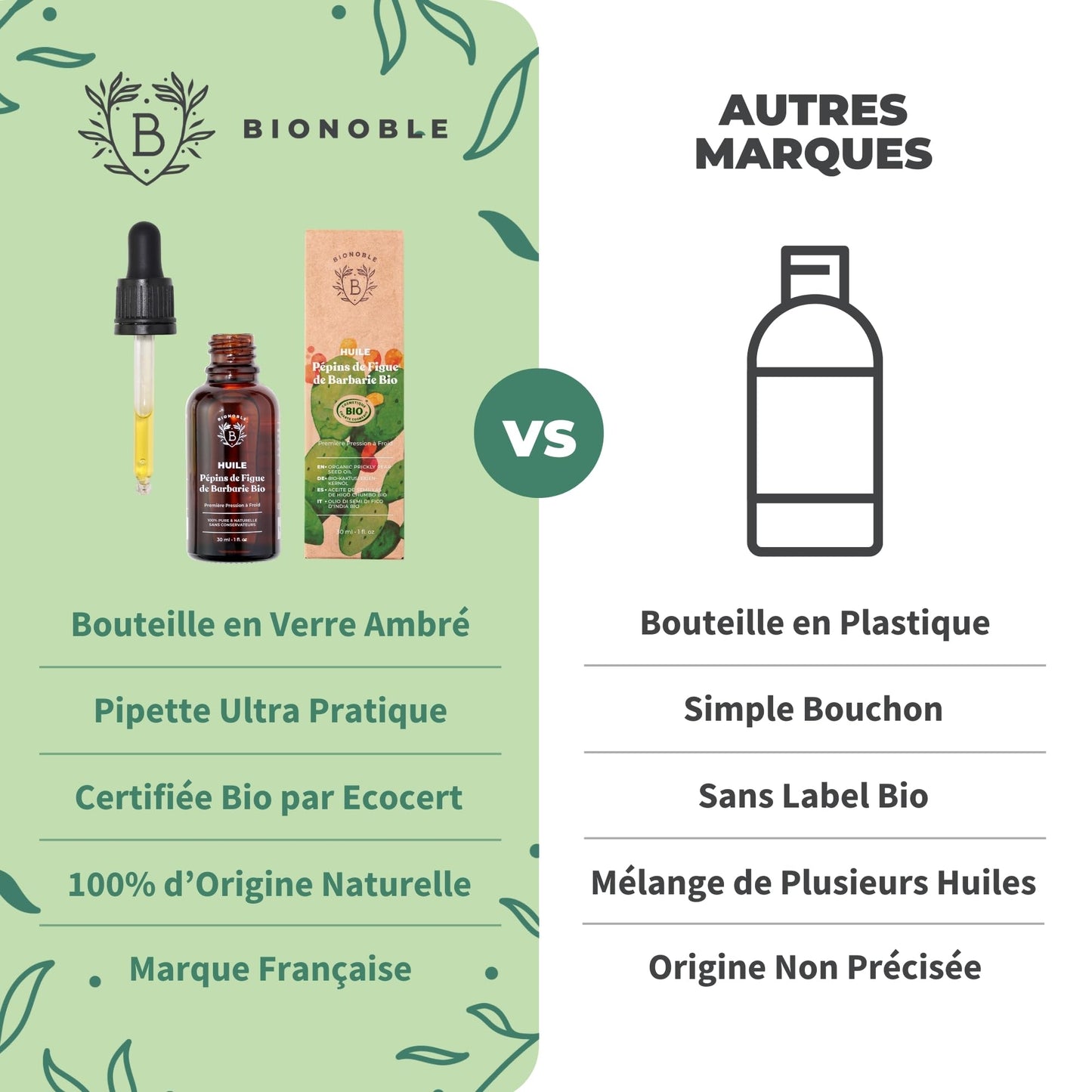 Huile de Ricin Bio – Pousse Cheveux, Cils & Barbe | 100ml Bionoble