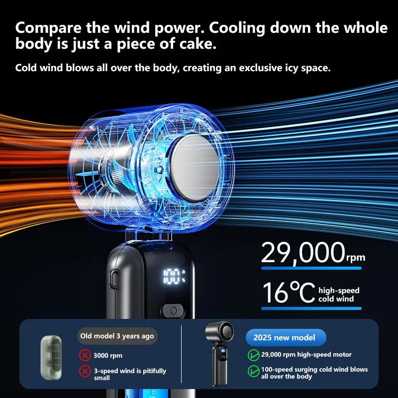 Ventilateur Portable Rechargeable – Refroidissement Rapide Turbo 100 Vitesses